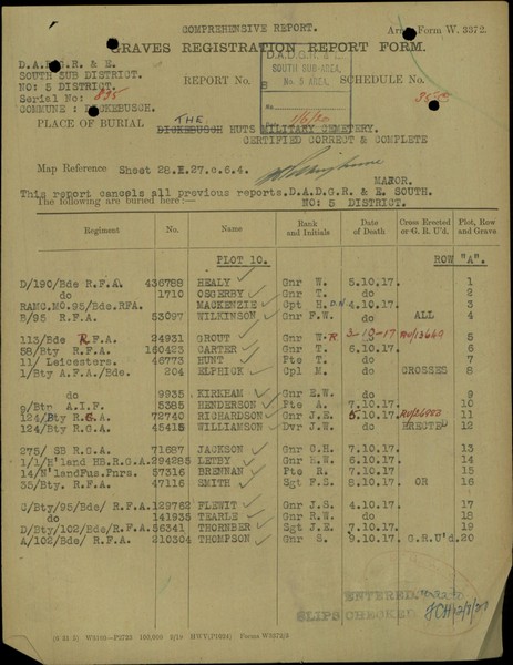 Ronald William Tearle recorded buried correctly at The Huts Military Cemetery Dikkebusch