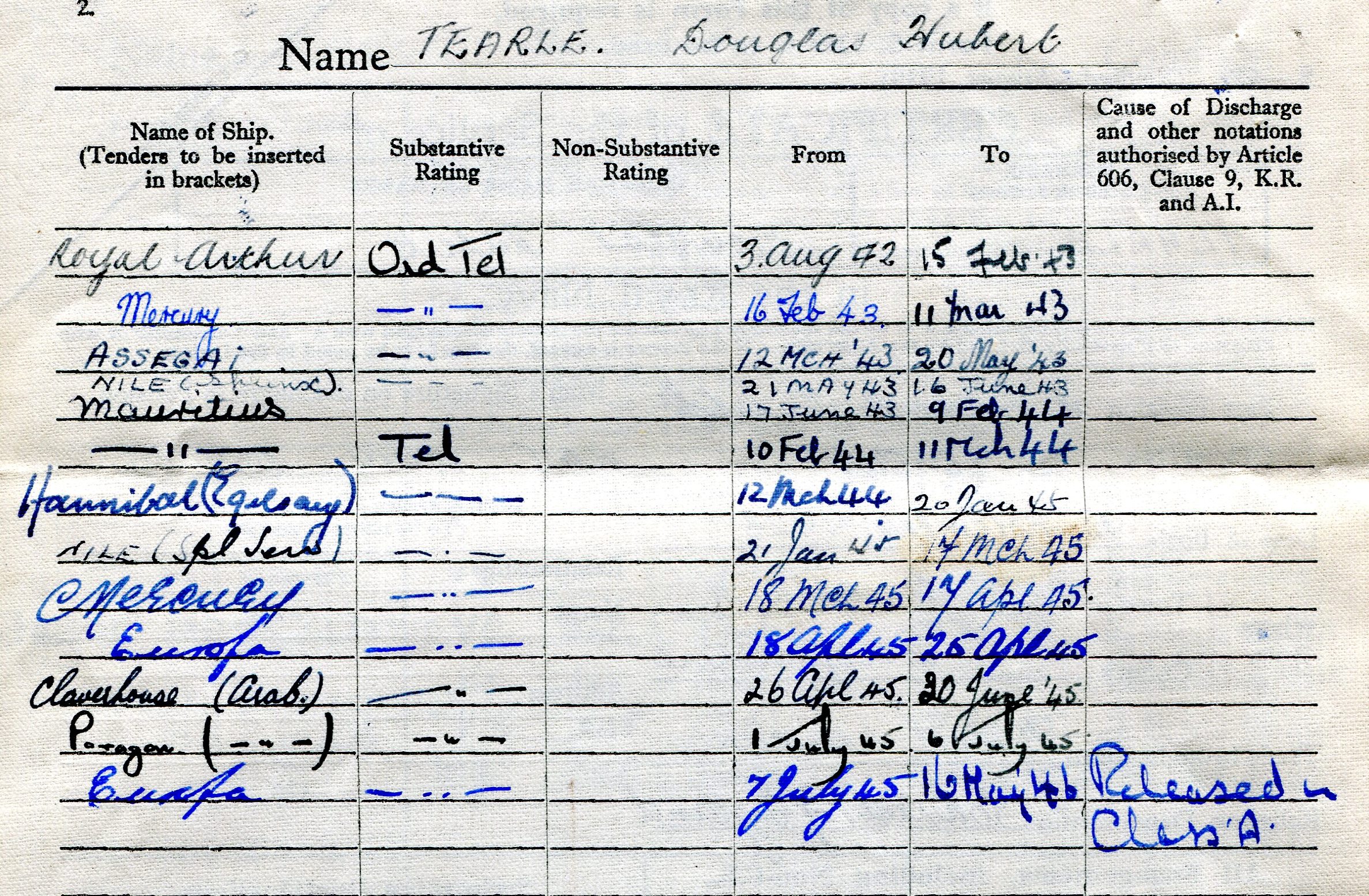 Douglas Hubert Tearle service record