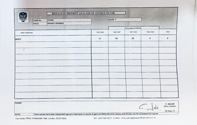 Impurity Analysis